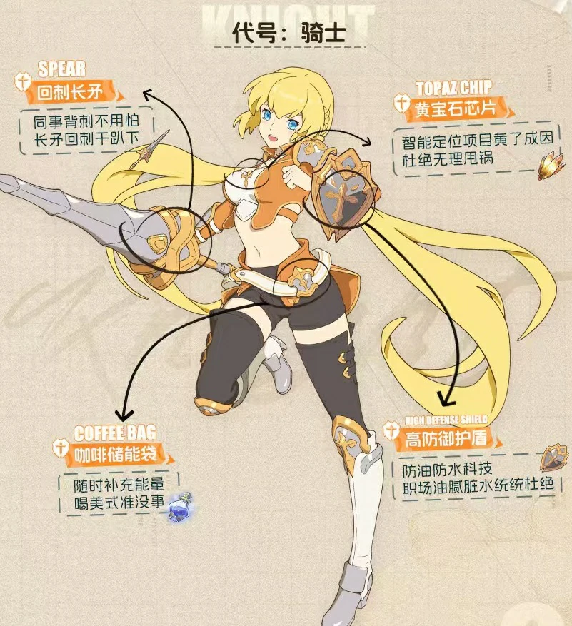 云海之下肉盾有哪些,云海之下肉盾职业介绍