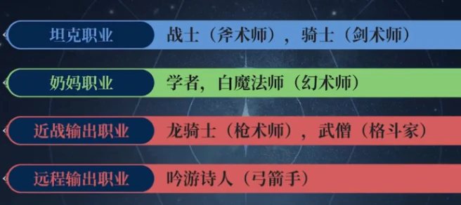 最终幻想14水晶世界奶妈有哪些,FF14手游奶妈职业推荐