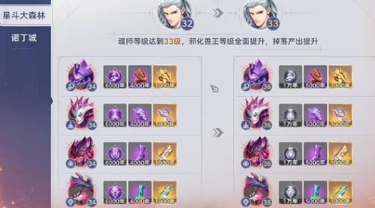 斗罗大陆猎魂世界邪化兽王打法指南,斗罗大陆猎魂大陆猎魂世界邪化兽王怎么打