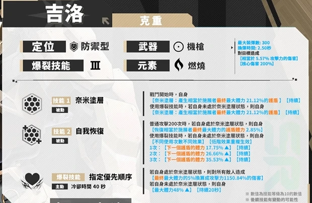 胜利女神吉洛强度如何,胜利女神新的希望吉洛厉害吗,胜利女神