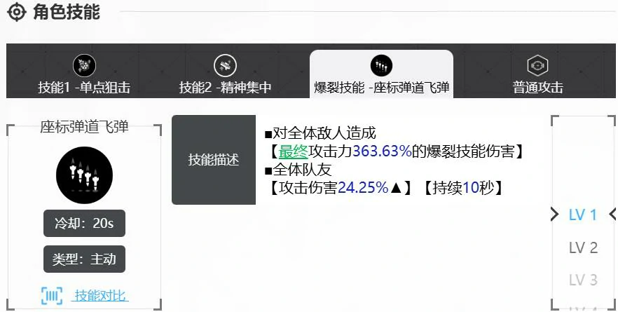 胜利女神新的希望真理怎么样,胜利女神新的希望真理强度介绍,胜利女神