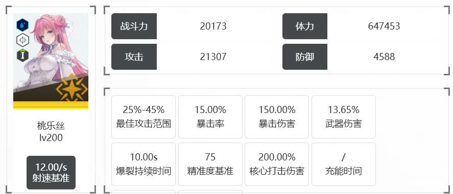胜利女神dora好玩吗,胜利女神新的希望桃乐丝技能玩法介绍,胜利女神