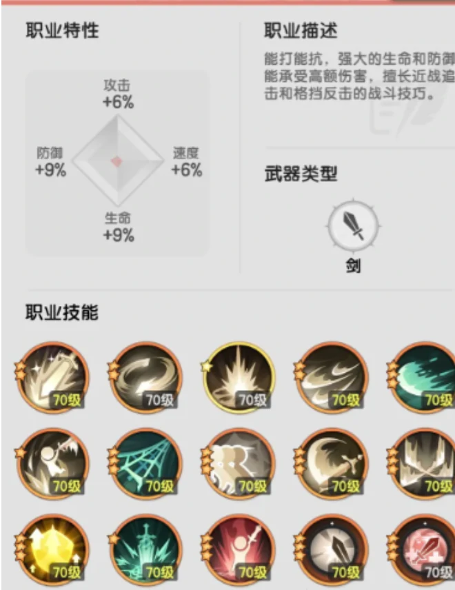 杖剑传说骑士技能搭配图有哪些,杖剑传说骑士技能介绍分享