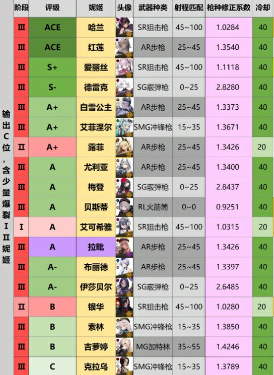胜利女神强度榜最新推荐,胜利女神新的希望强势角色分析,胜利女神