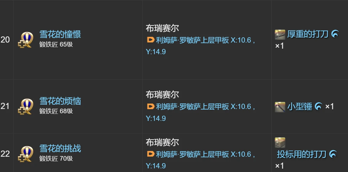 最终幻想14水晶世界锻铁匠怎么快速升级,FF14手游锻铁匠升级攻略