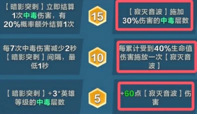 口袋斗蛐蛐痛苦女王怎么样,口袋斗蛐蛐痛苦女王英雄攻略