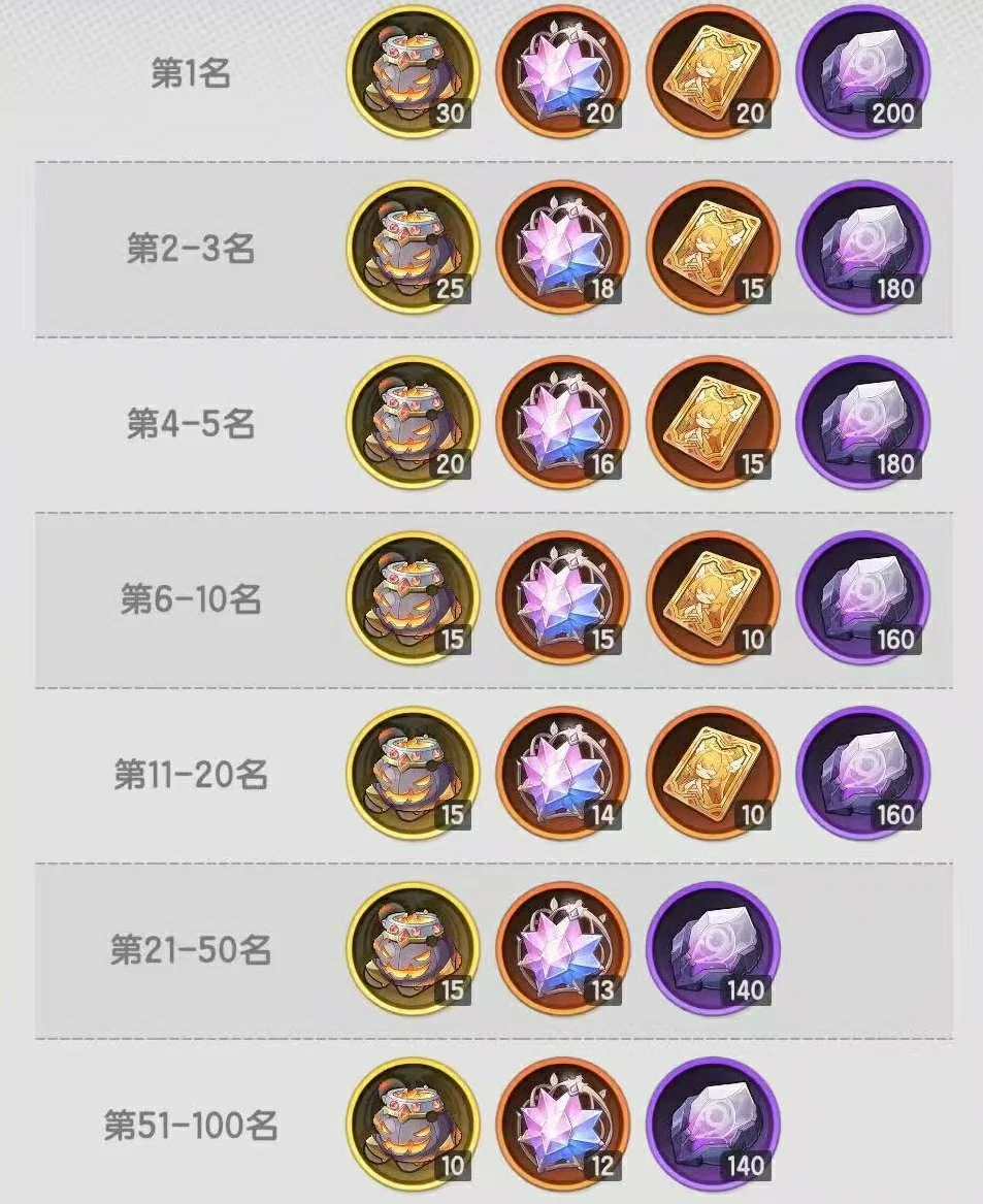 杖剑传说混沌侵袭怎么打,杖剑传说混沌侵袭技能搭配推荐