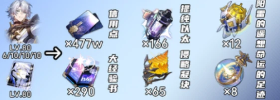崩坏星穹铁道白厄材料介绍,崩坏星穹铁道白厄材料有哪些,星穹铁道