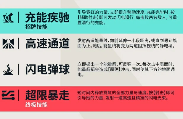 无畏契约手游霓虹玩法介绍,无畏契约手游霓虹实战教程,无畏契约