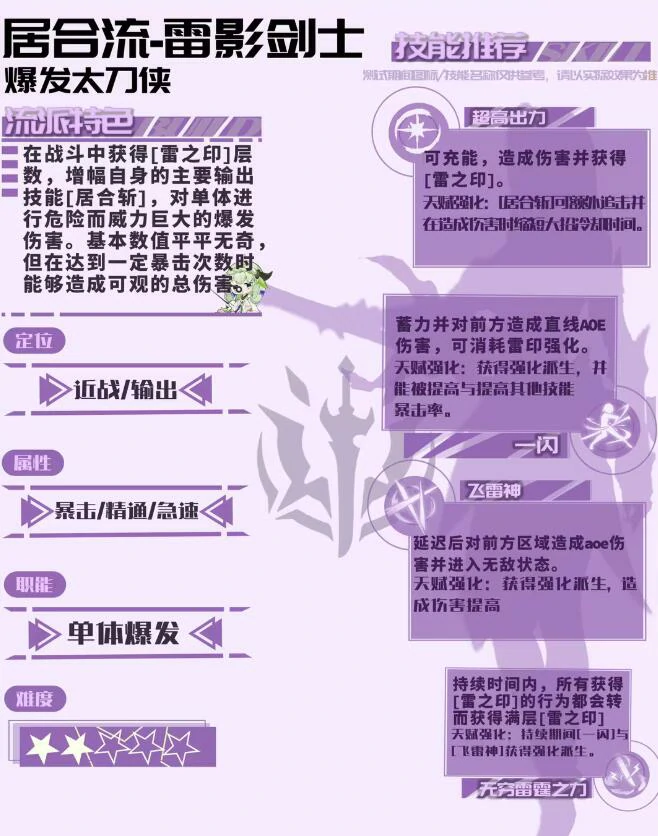 星痕共鸣雷影剑士天赋树怎么搭配,星痕共鸣雷影剑士天赋树的搭配分析