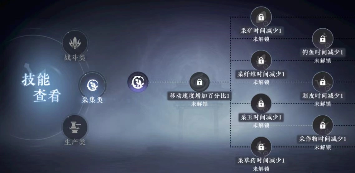大奉打更人手游帮会技能推荐,大奉打更人帮会技能怎么选