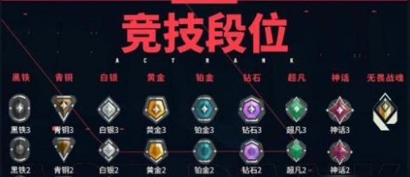 无畏契约手游排位赛怎么玩,无畏契约源能行动排位赛玩法一览,无畏契约