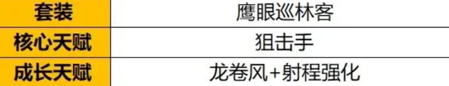 野蛮人大作战2芙芙蕾天赋推荐,野蛮人大作战2芙芙蕾天赋选择指南