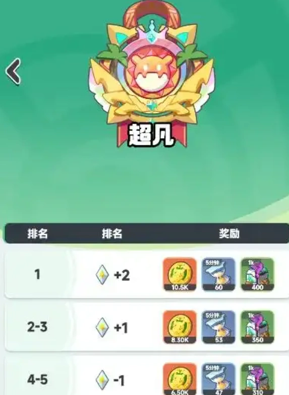 曙光重临海岛争锋怎么玩,曙光重临海岛争锋玩法攻略分享