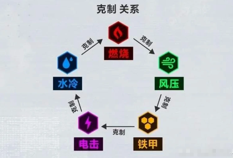 胜利女神战前整备面板介绍,胜利女神新的希望对战技巧,胜利女神