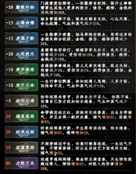 下一站江湖2加点推荐一览,下一站江湖2手游加点怎么加