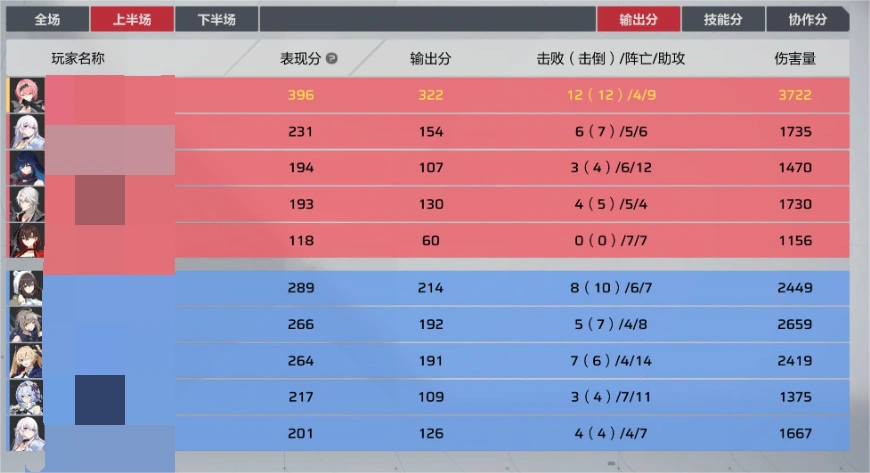 卡拉彼丘段位有哪些,卡拉彼丘段位介绍