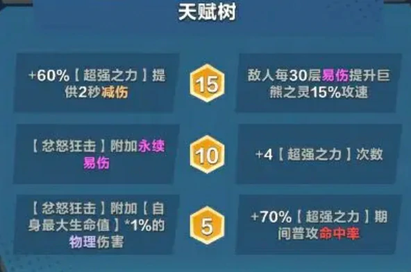 口袋斗蛐蛐巨熊之灵怎么玩,口袋斗蛐蛐巨熊之灵英雄玩法介绍