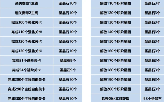 fgo9周年送多少石头,命运冠位指定国服九周年福利一览