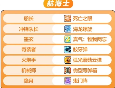 冒险岛枫之传说五转V2技能攻略,冒险岛枫之传说五转V2技能介绍,冒险岛枫之传说