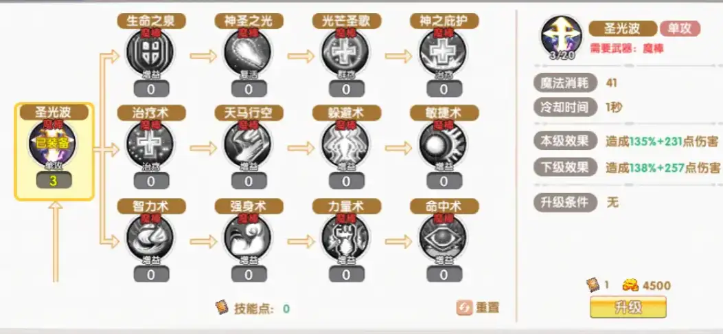 飞飞重逢圣职者攻略,飞飞重逢圣职者怎么加点