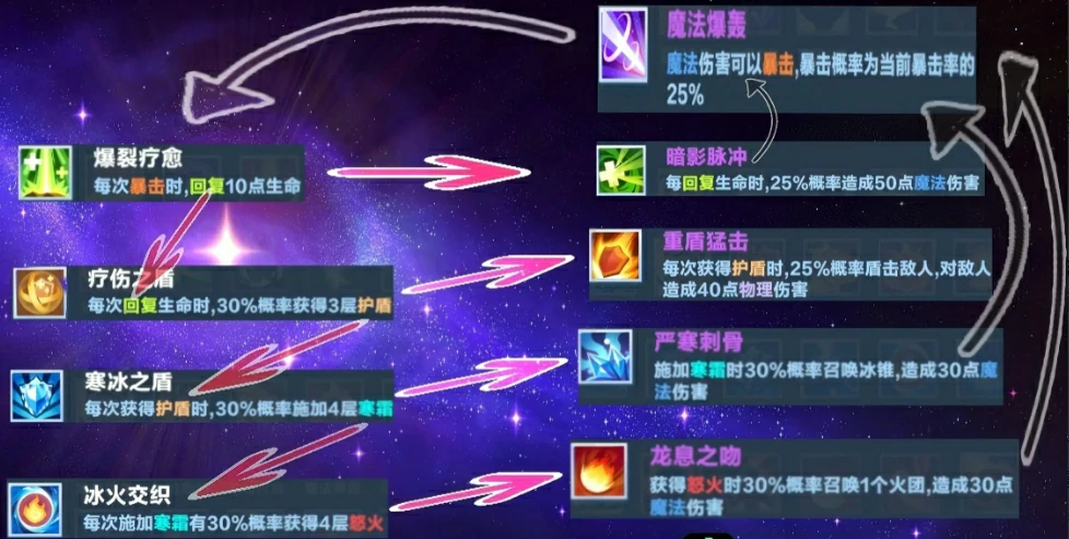 口袋斗蛐蛐触发流怎么玩,口袋斗蛐蛐触发流玩法介绍