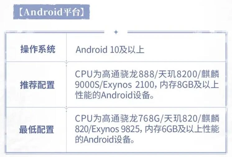 星痕共鸣最低配置推荐,星痕共鸣手机端最低配置门槛介绍