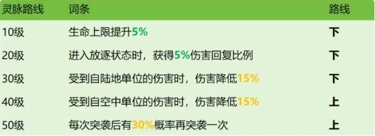 龙石战争西奥多怎么样,龙石战争手游西奥多角色介绍