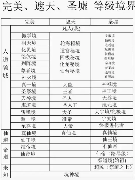 高阶突破数据参照