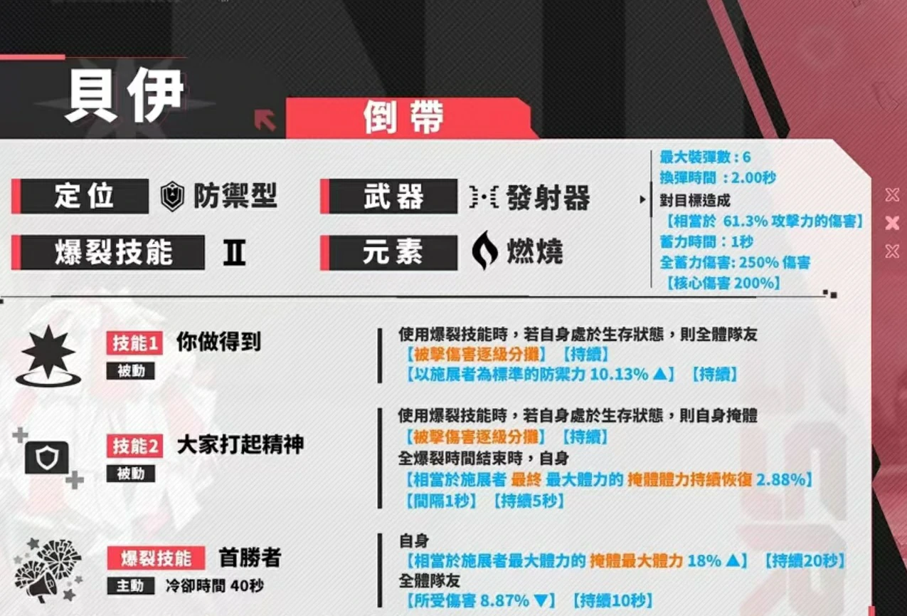 胜利女神新的希望贝伊怎么玩,胜利女神贝伊强度和玩法介绍,胜利女神
