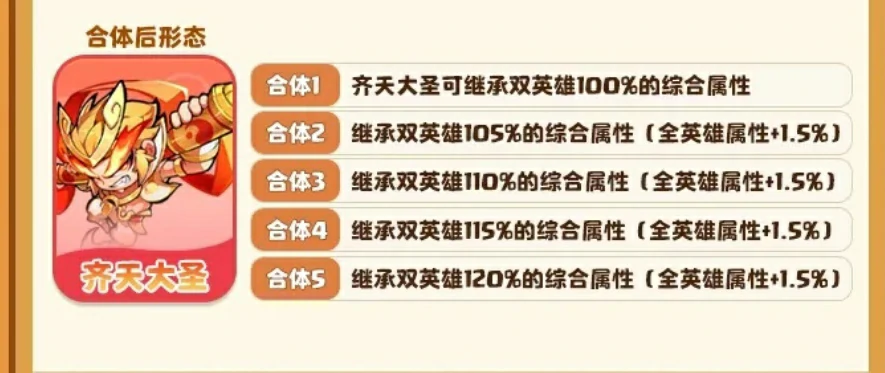 魔宠降临齐天大圣介绍,魔宠降临齐天大圣攻略