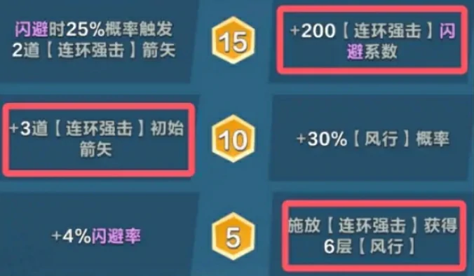 口袋斗蛐蛐风行之灵怎么样,口袋斗蛐蛐风行之灵强度解析