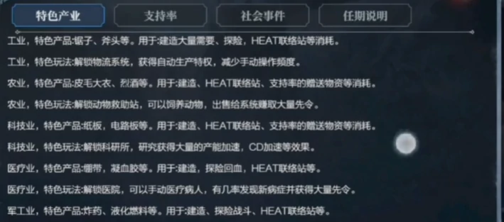 冰汽时代最后的家园产业事件怎么做,冰汽时代最后的家园产业事件攻略