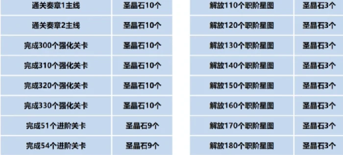 fgo9周年送多少石头,fgo9周年福利介绍