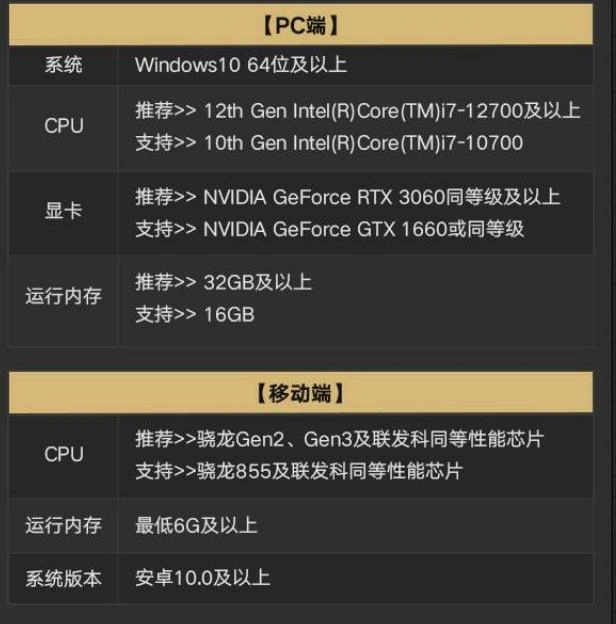 异环最低配置要求,异环最低配置建议