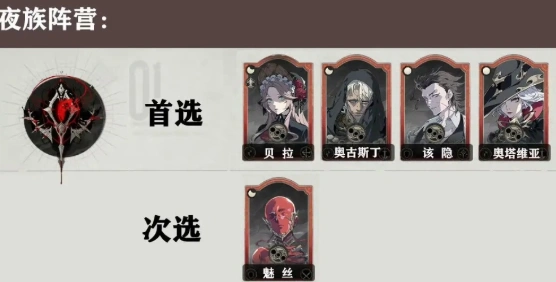 银与绯心愿单选择指南,银与绯心愿单怎么选择