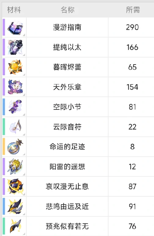 崩坏星穹铁道刻律德菈材料需要哪些,崩坏星穹铁道刻律德菈养成材料一览,星穹铁道