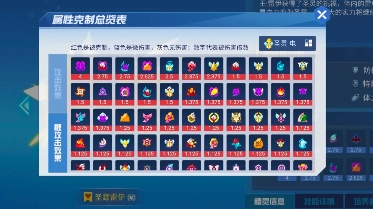 赛尔号巅峰之战pvp怎么打,赛尔号巅峰之战pvp打法攻略