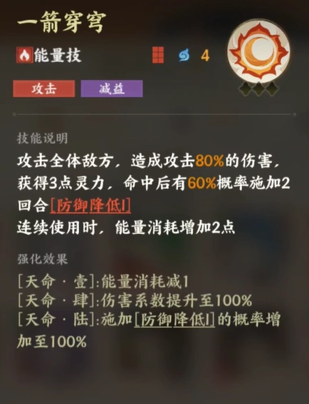 指间山海后羿介绍,指间山海后羿怎么样