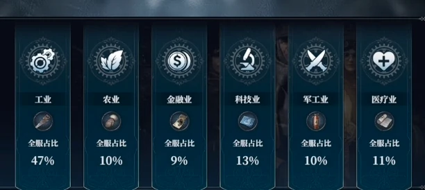 冰汽时代最后的家园任期赛季管理玩法介绍,冰汽时代最后的家园任期赛季攻略