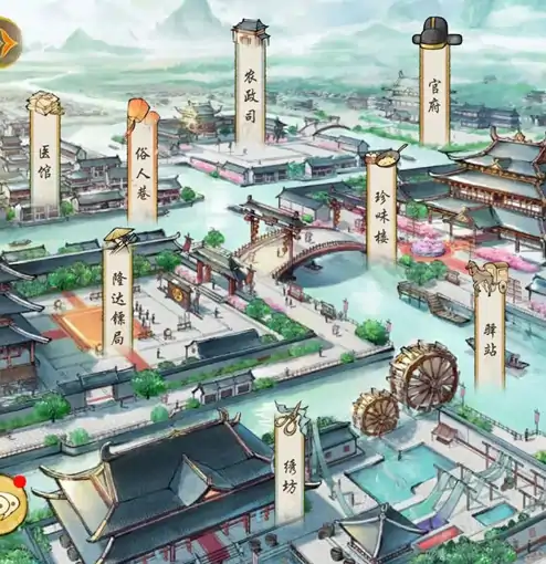 华夏千秋故事线介绍,华夏千秋故事线怎么样的