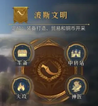 帝国权杖与文明波斯文明怎么样,帝国权杖与文明波斯文明介绍