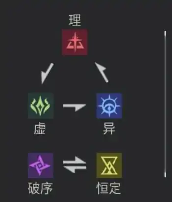 伊瑟阵容推荐一览,伊瑟手游阵容搭配分享