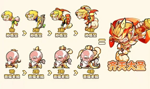 魔宠降临齐天大圣怎么样,齐天大圣技能效果详解