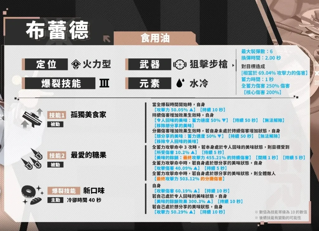 胜利女神新的希望布蕾德厉害吗,胜利女神布蕾德强度分析,胜利女神