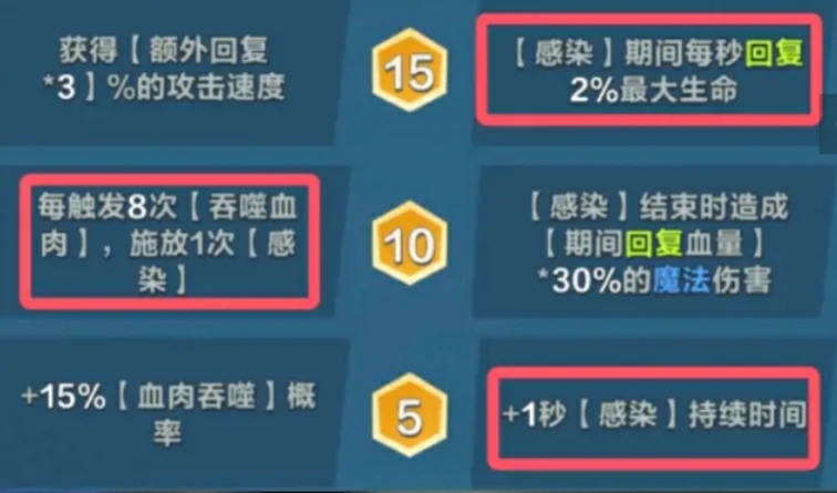 口袋斗蛐蛐食尸鬼怎么样,口袋斗蛐蛐食尸鬼玩法一览