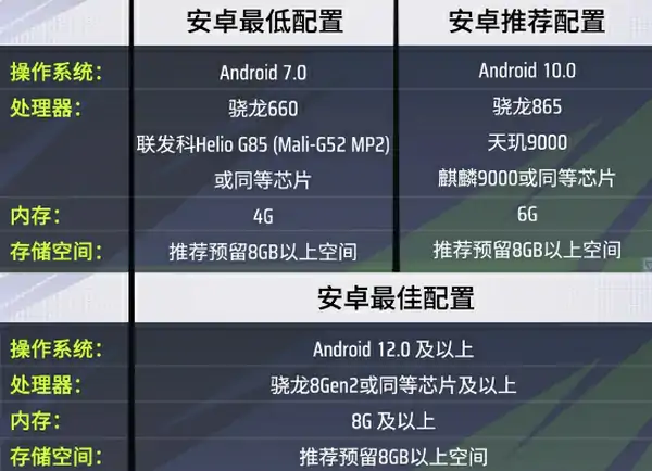 远光84多少g,远光84多少内存才能玩