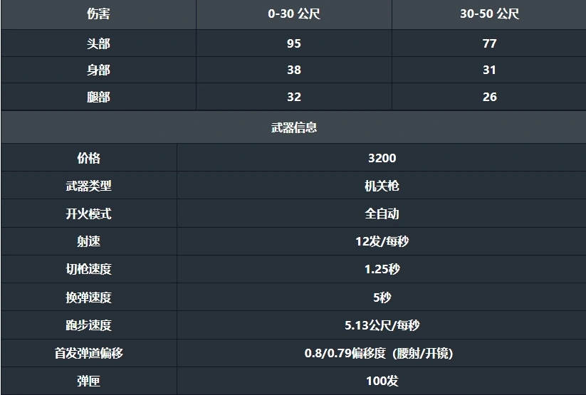 无畏契约手游奥丁好用吗,无畏契约源能行动奥丁武器用法介绍,无畏契约