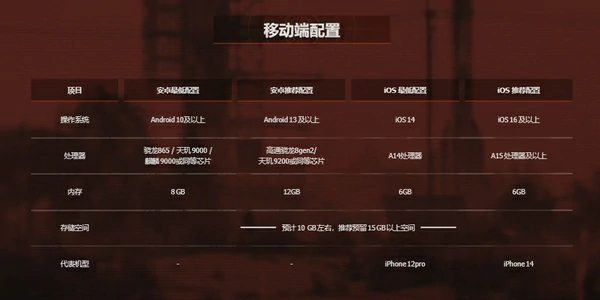失控进化多少个g,失控进化手游需要多少内存