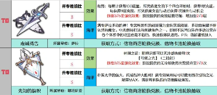 千年之旅信物强度介绍,千年之旅信物获取方法
